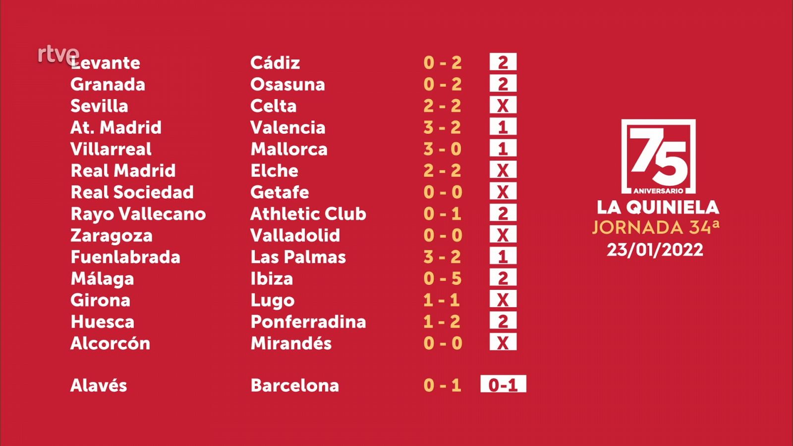 Resultados quiniela jornada 34