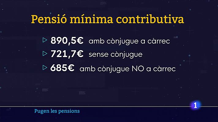 L'Informatiu - 1,7 milions de persones a Catalunya veuran actualitzades les pensions