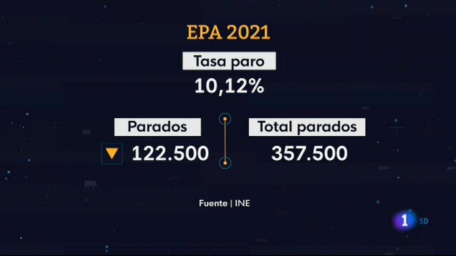 Informativo de Madrid 1     27/01/2022- RTVE.es