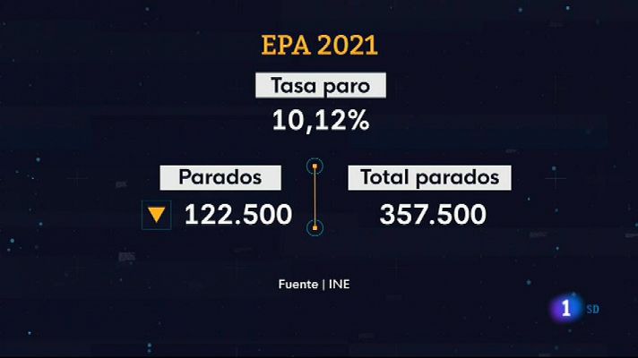 Informativo de Madrid 1 27/01/2022