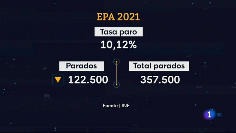  Informativo de Madrid 1        27/01/2022- Ver ahora