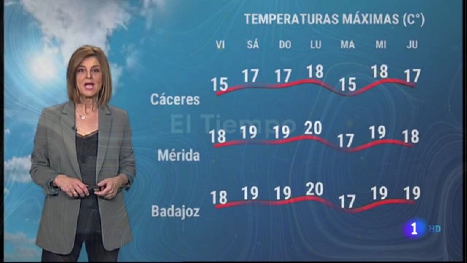 El Tiempo en Extremadura - 28/01/2022