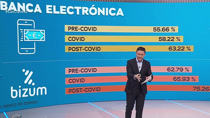 Las claves del siglo XXI - La digitalización de la banca deja atrás a los mayores