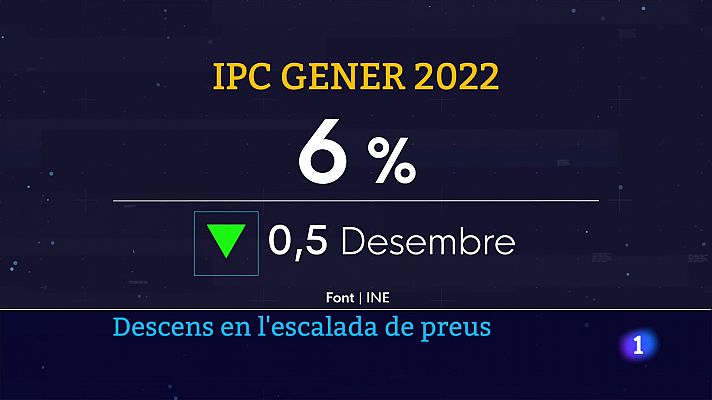 L'Informatiu - L'IPC se situa al 6%, cinc dècimes menys que al desembre de l'any passat