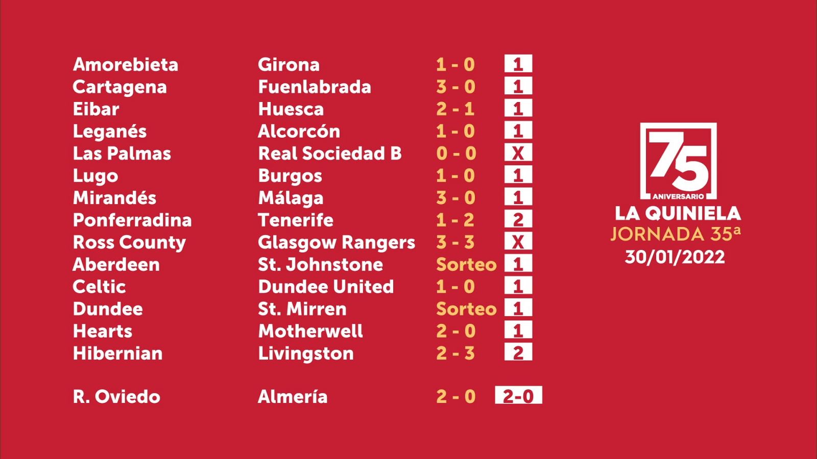 Sorteo de la Quiniela del 01/02/2022 - Jornada 35
