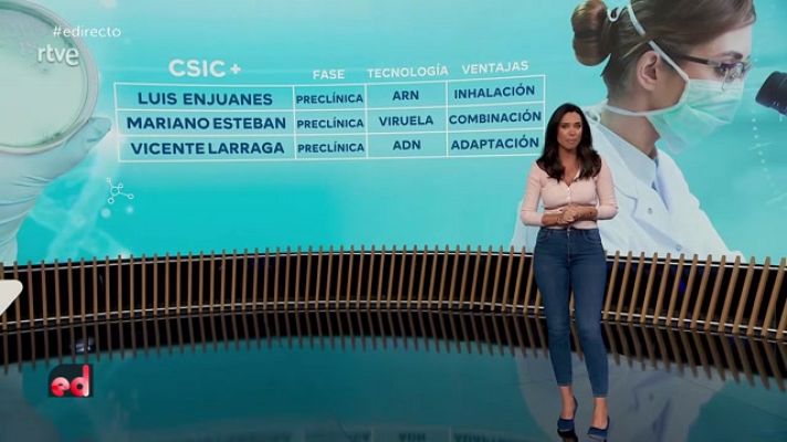 España Directo - ¿En qué punto están las vacunas españolas contra la COVID?