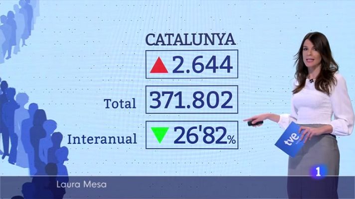 L'Informatiu - La reforma laboral dispara els contractes indefinits al gener
