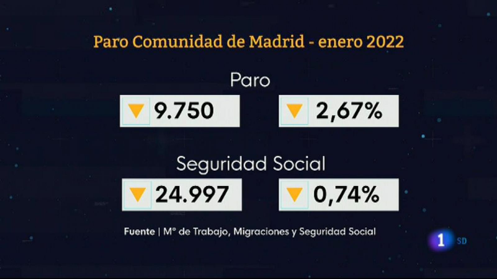 Informativo de Madrid 1     02/02/2022- RTVE.es