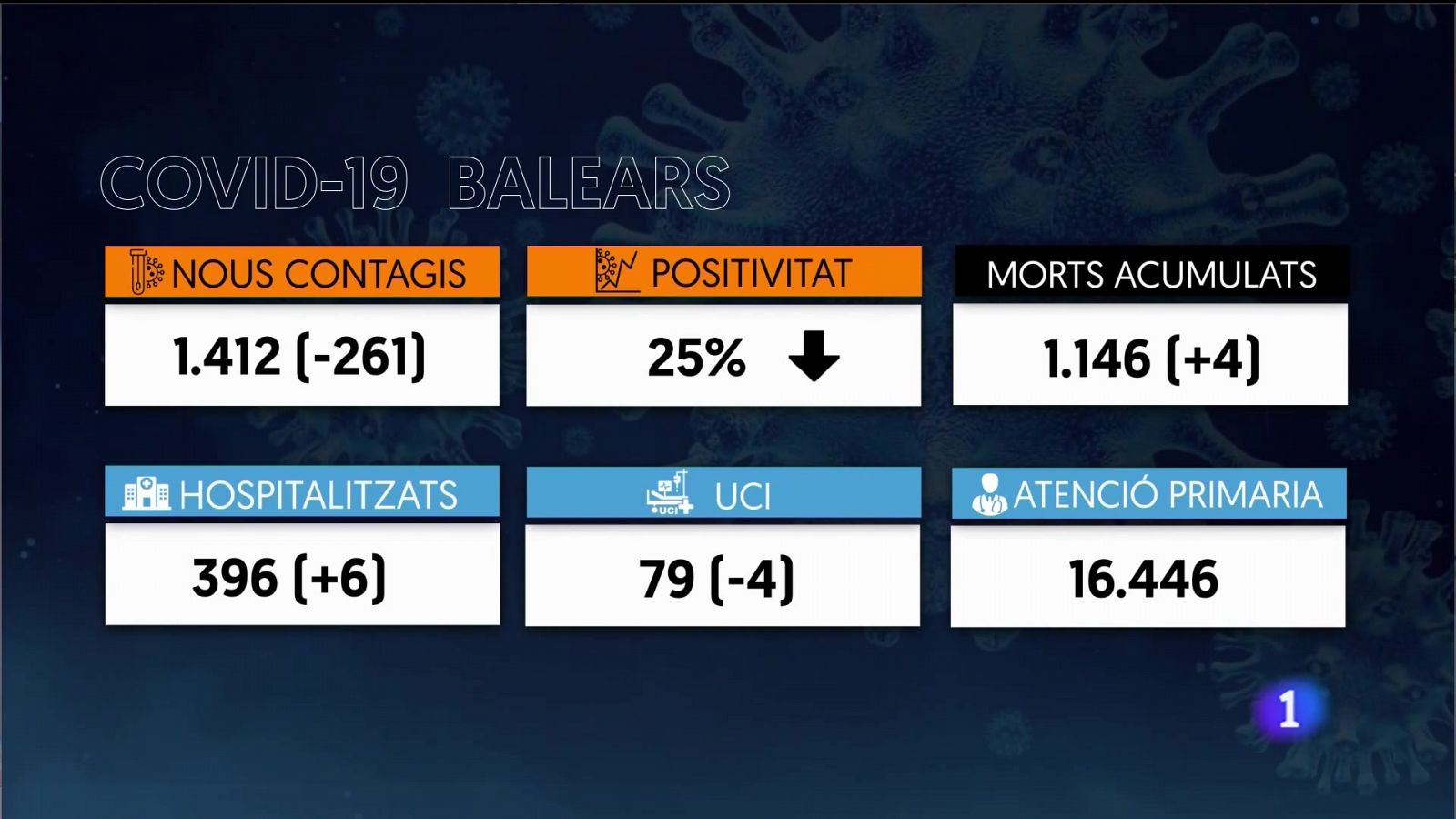 Informatiu Balear 2 - 03/02/22