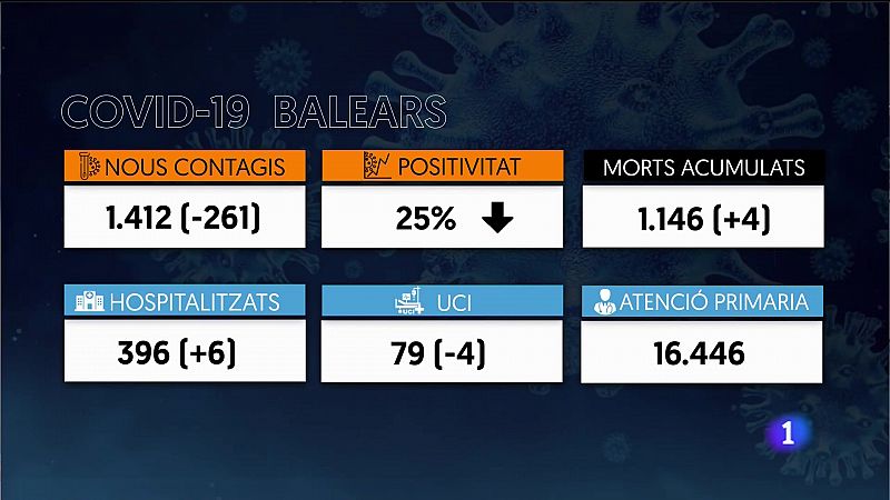 Informatiu Balear 2 - 03/02/22