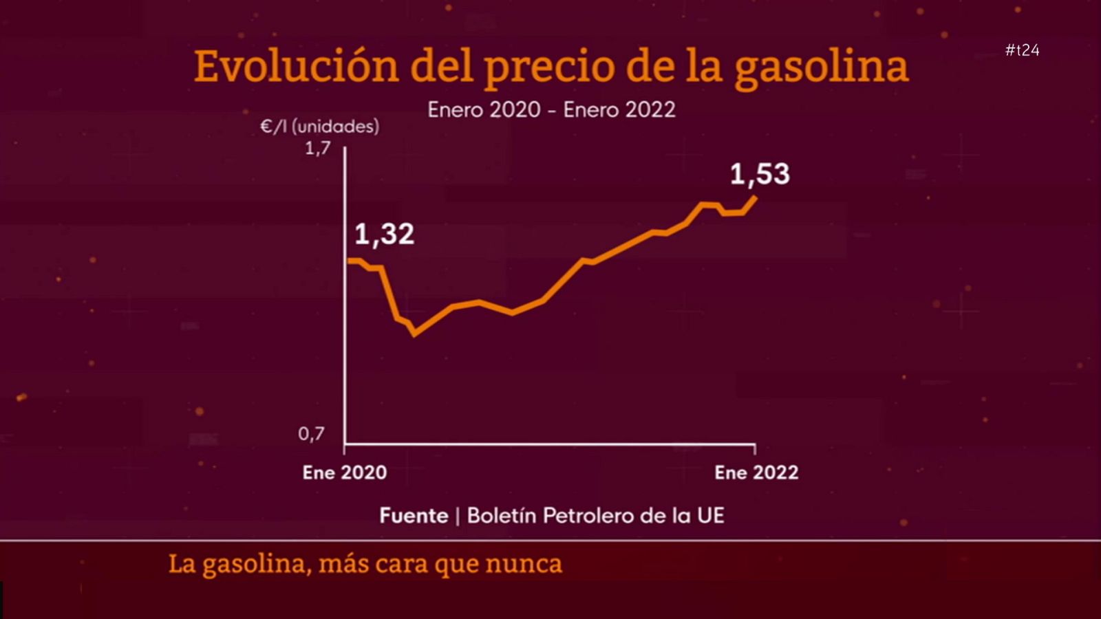 La tarde en 24 horas - 03/02/22 (1) - ver ahora