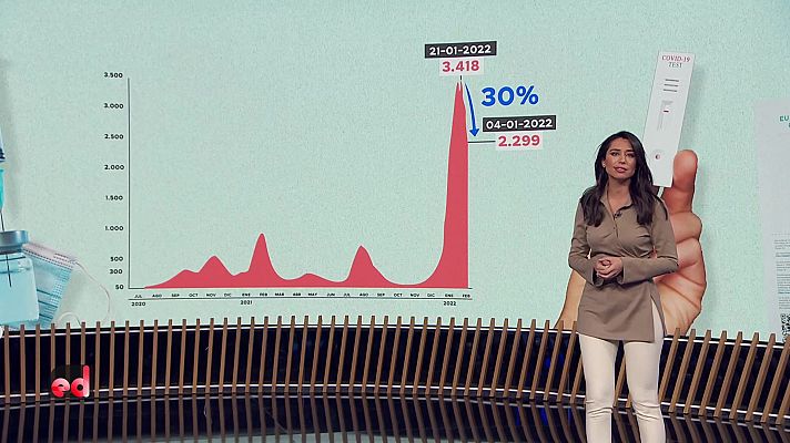 España Directo - España Directo - 04/02/22