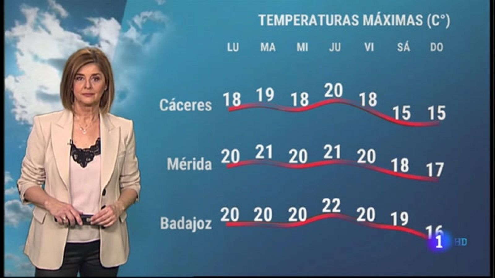 El tiempo en Extremadura - 07/02/2022