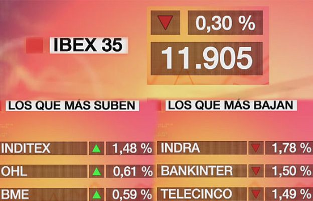  - El Ibex-35 pierde un 0,3%