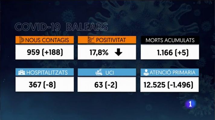 Informatiu Balear 2 - 08/02/22