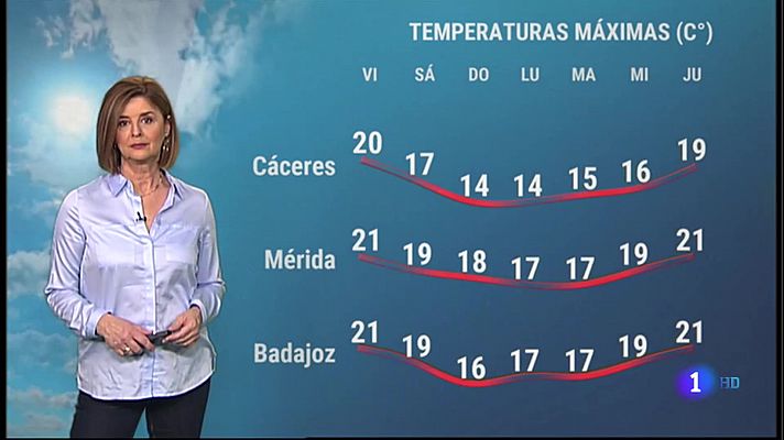 El Tiempo en Extremadura - 11/02/2022