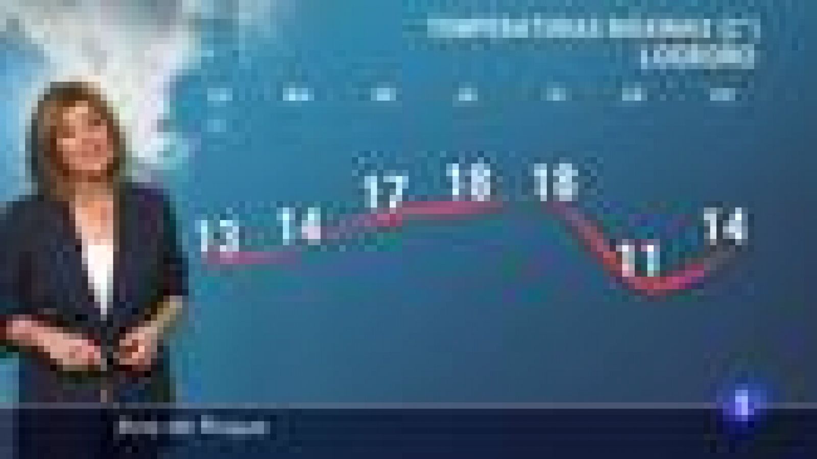 El tiempo en La Rioja - 14/02/22-Ver ahora