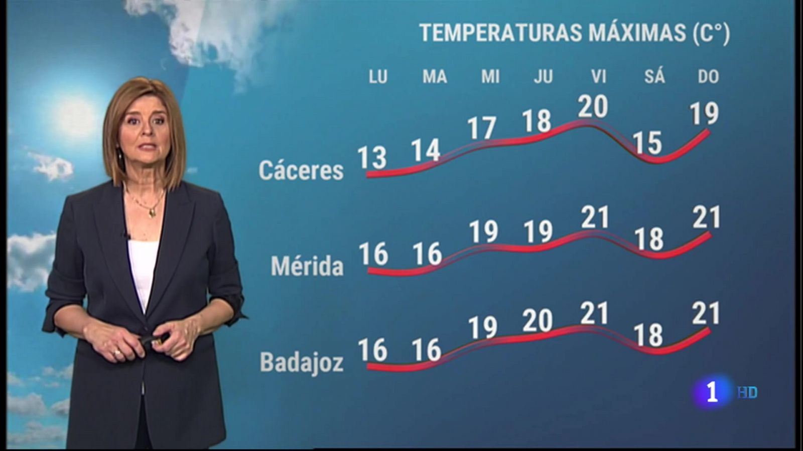 El tiempo en Extremadura - 14/02/2022 - RTVE.es