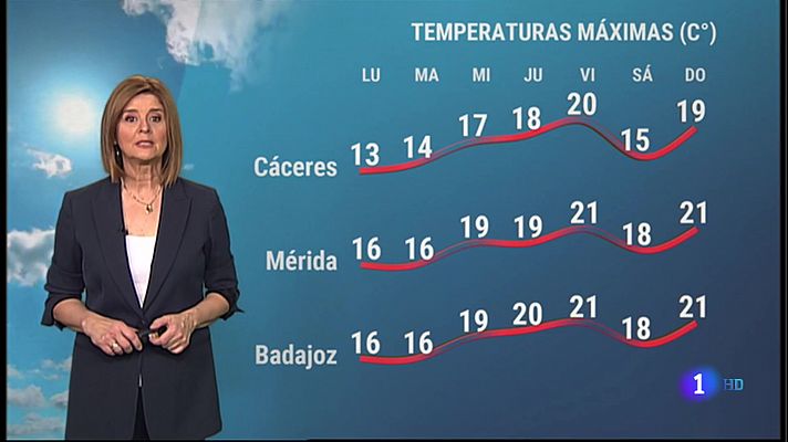 El tiempo en Extremadura - 14/02/2022