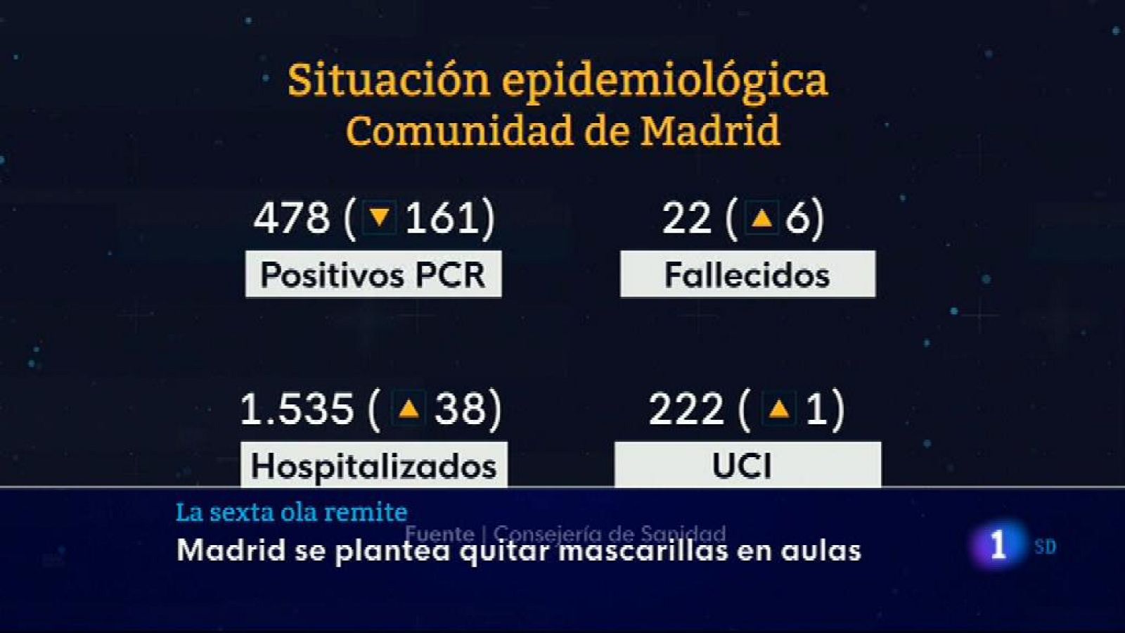 Informativo de Madrid 2        15/02/2022- Ver ahora