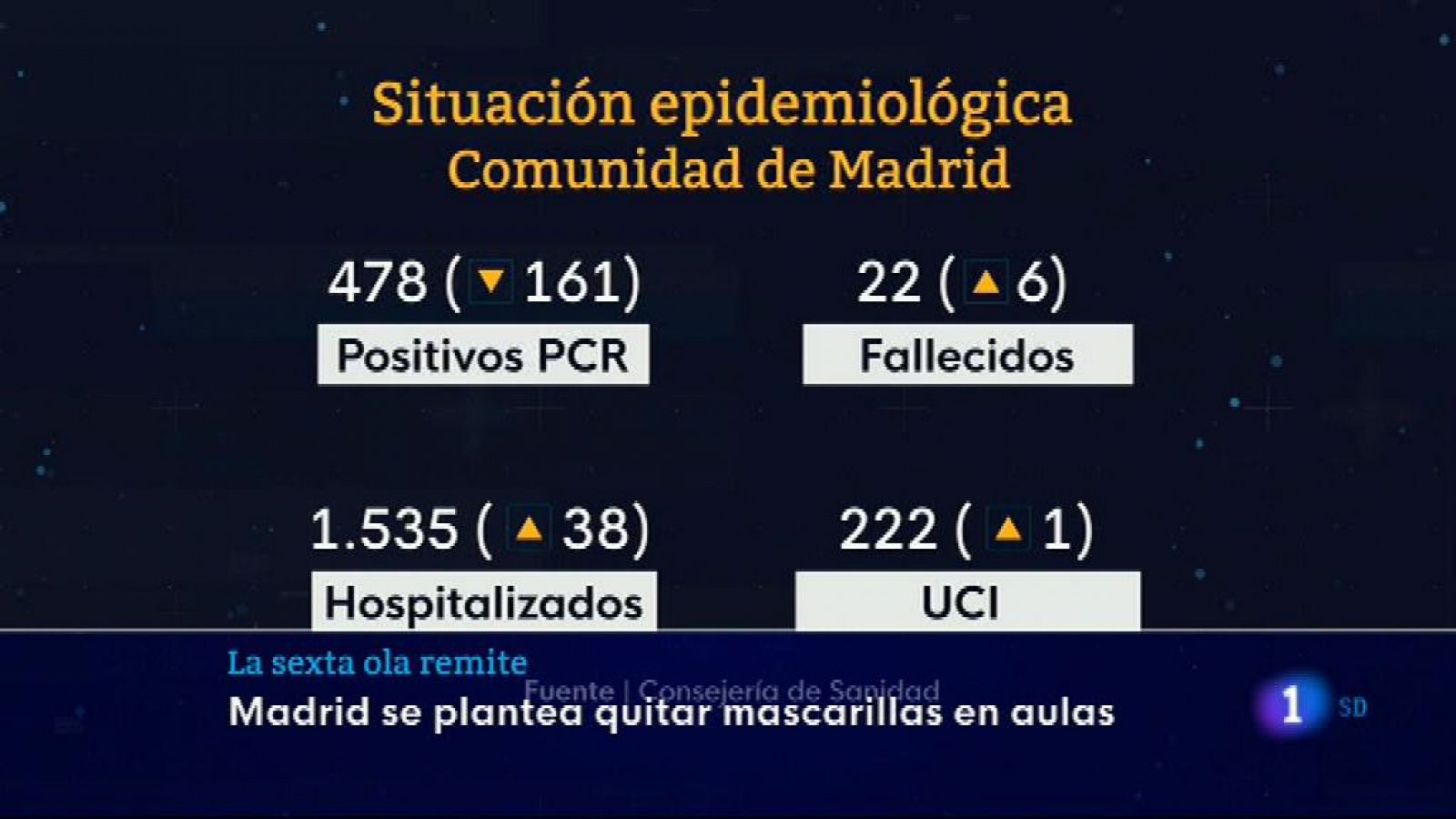 Informativo de Madrid 2    15/ 02/2022- RTVE.es
