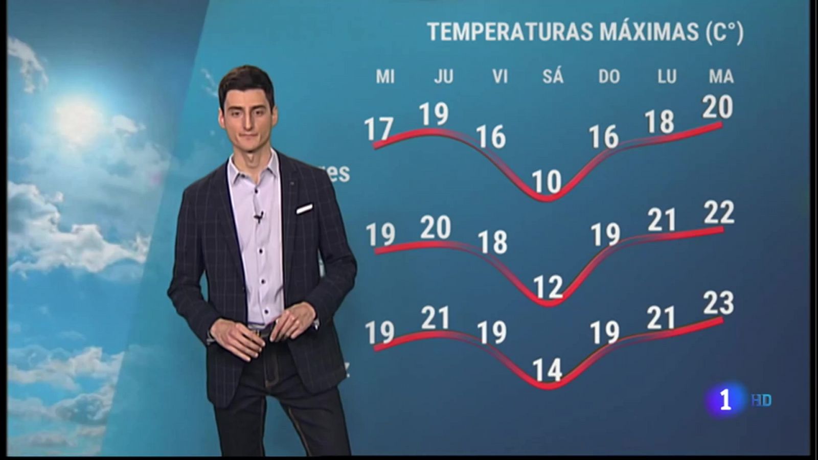 El Tiempo en Extremadura - 16/02/2022 - RTVE.es