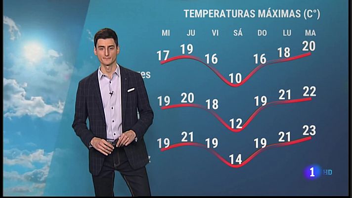 El Tiempo en Extremadura - 16/02/2022