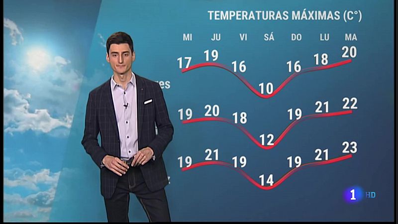 El Tiempo en Extremadura - 16/02/2022 - Ver ahora 