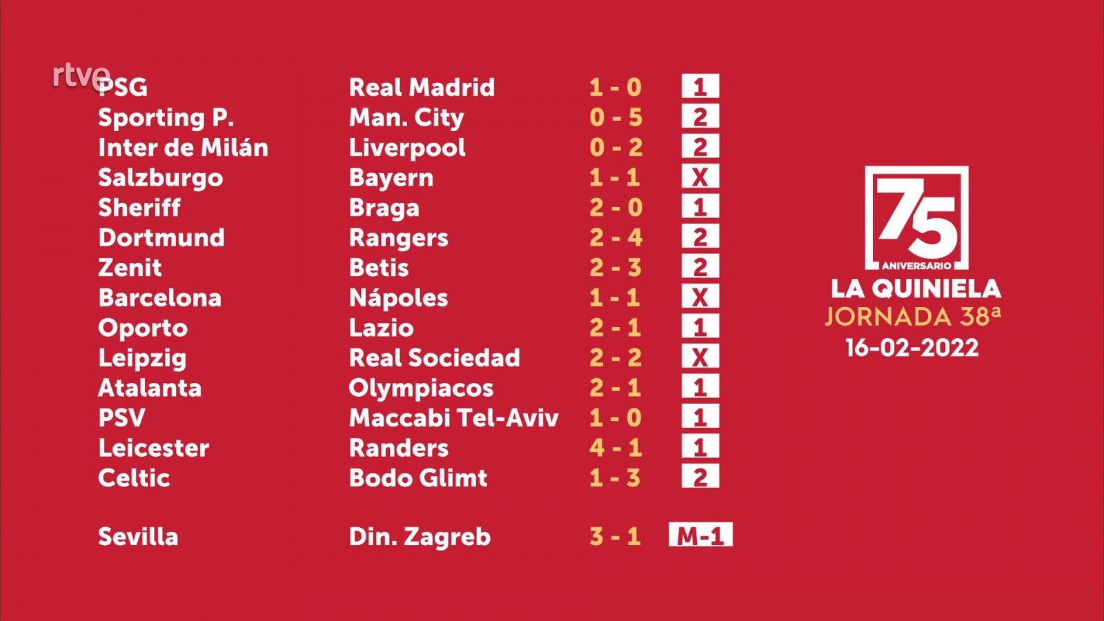 Sorteo de la Quiniela del 18/02/2022 - Jornada 38 - ver ahora