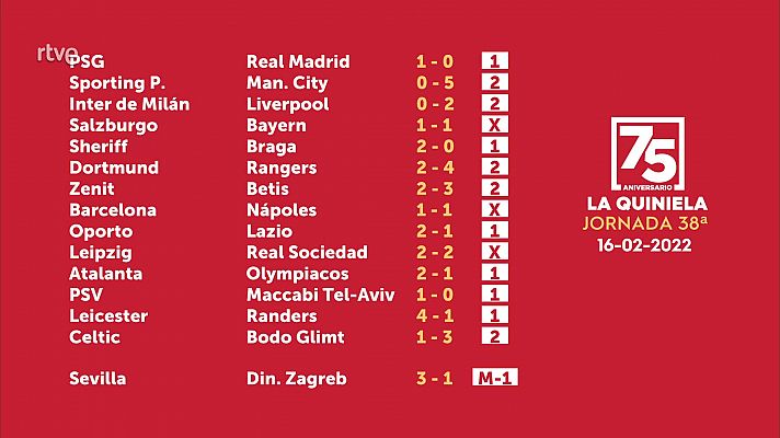 Loterías - Sorteo de la Quiniela del 18/02/2022 - Jornada 38