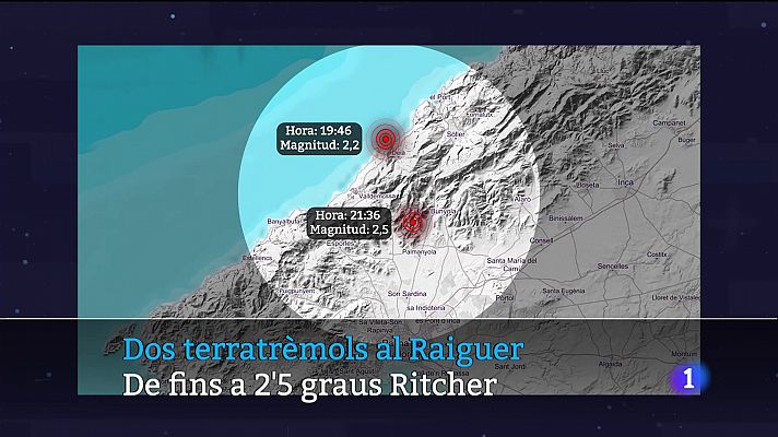 Informatiu Balear en 2' - 23/02/22