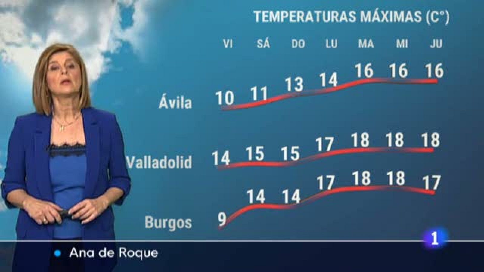  El tiempo en Castilla y León - 25/02/22
