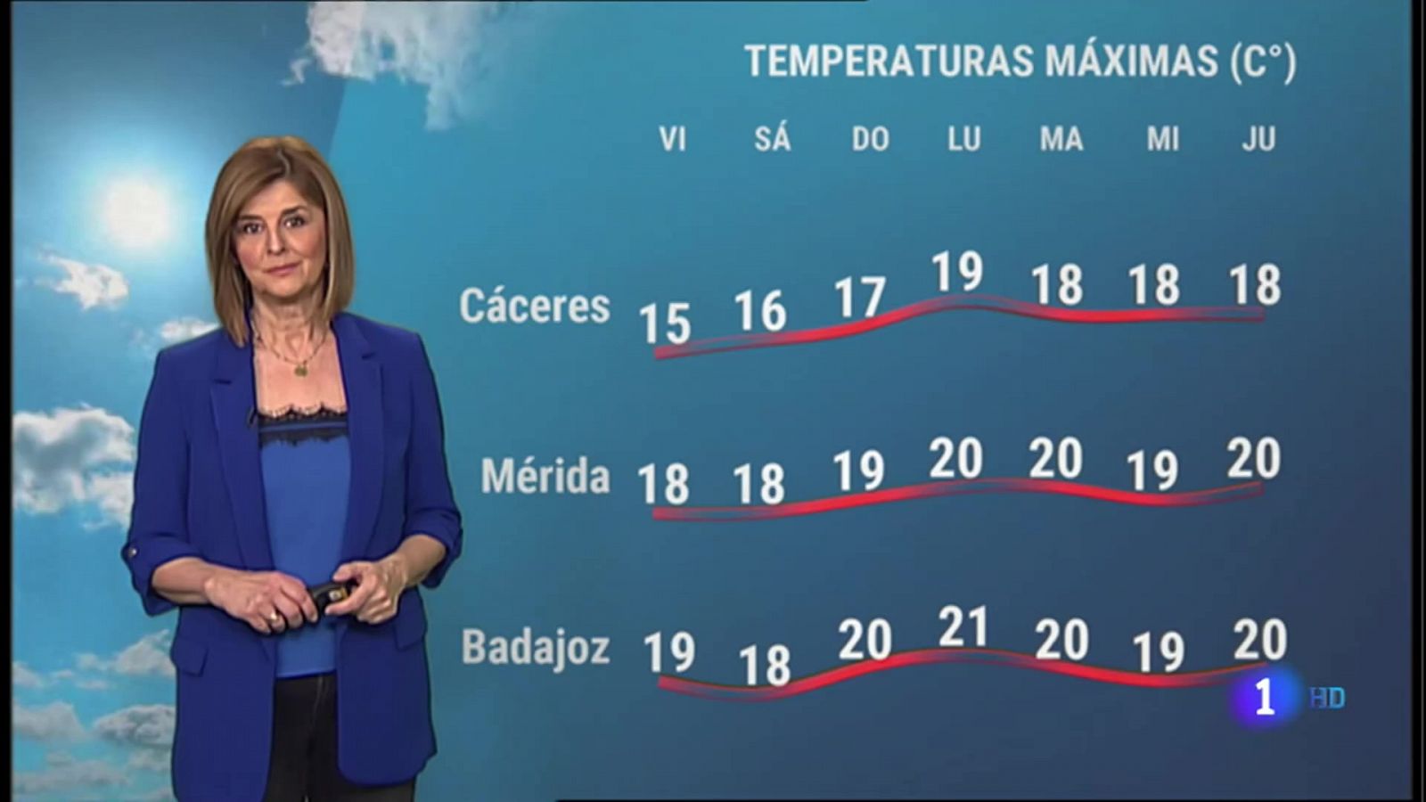 El Tiempo en Extremadura - 25/02/2022 - RTVE.es