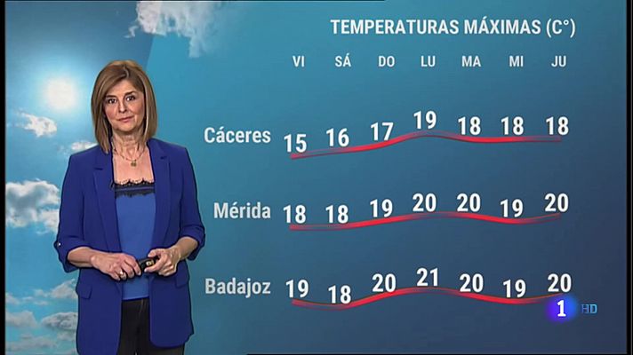 El Tiempo en Extremadura - 25/02/2022