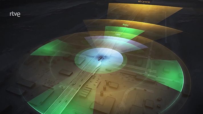 Seguridad vital 5.0 - Seguridad vital - 27/02/22