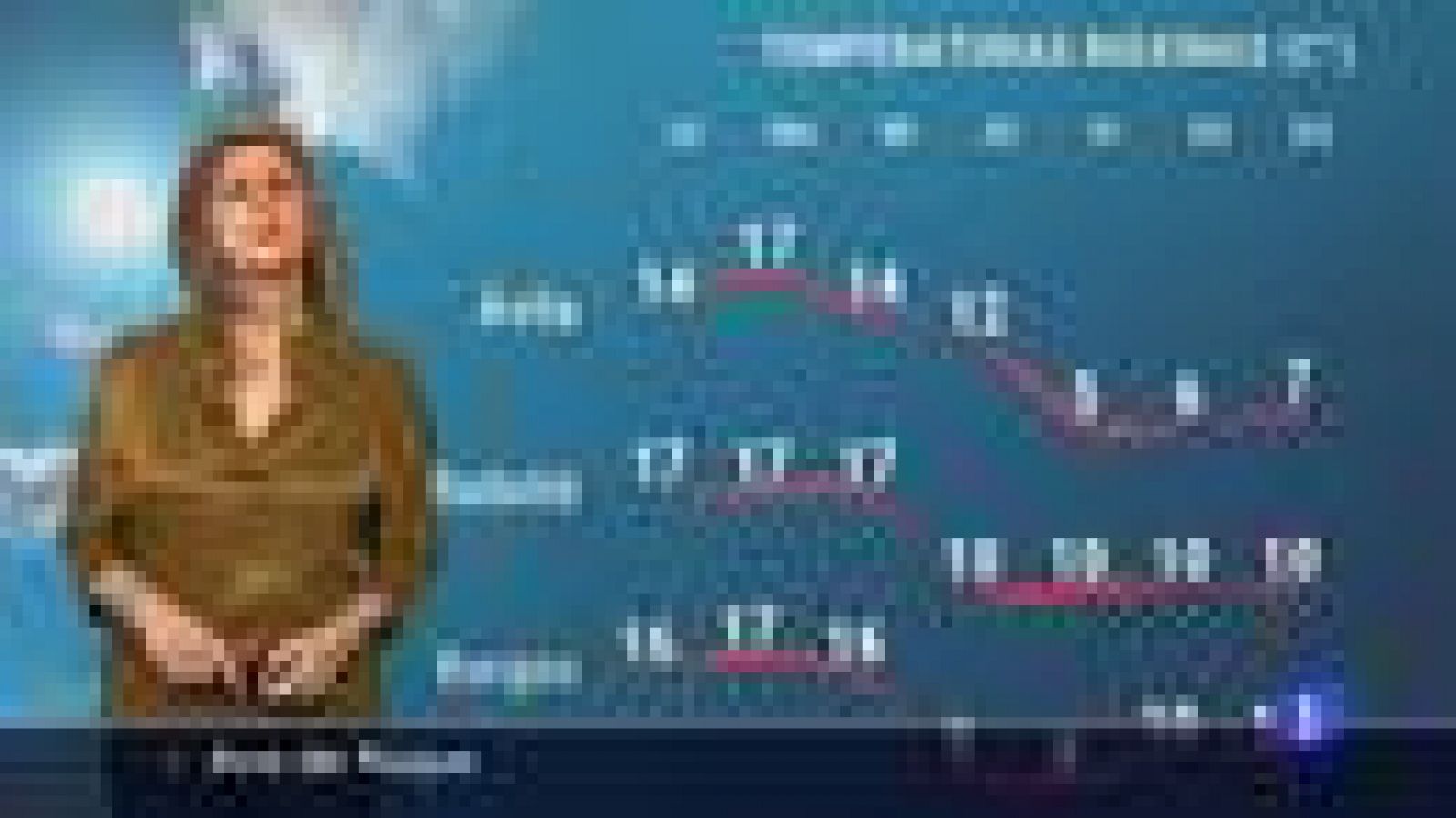 El tiempo en Castilla y León - 28/02/22 - Ver ahora