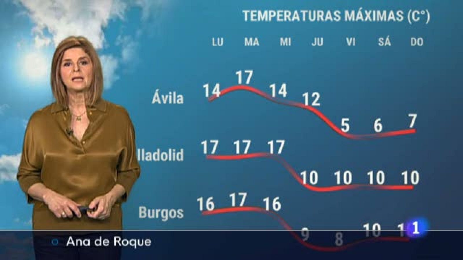  El tiempo en Castilla y León - 28/02/22 - Ver ahora