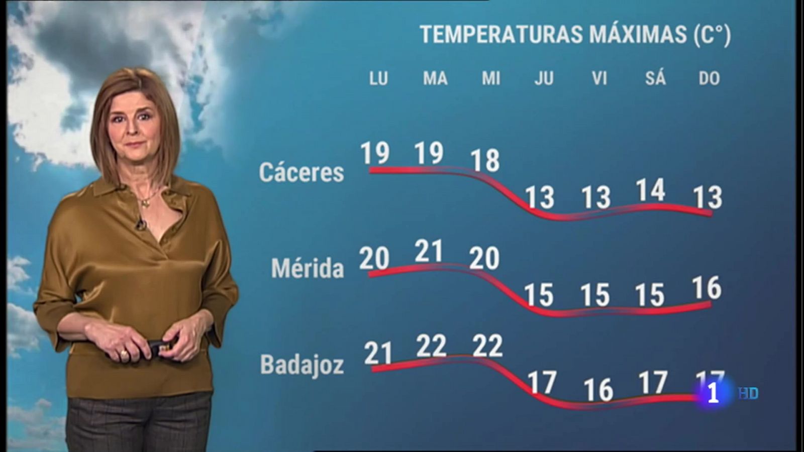 El tiempo en Extremadura - 28/02/2022 - RTVE.es