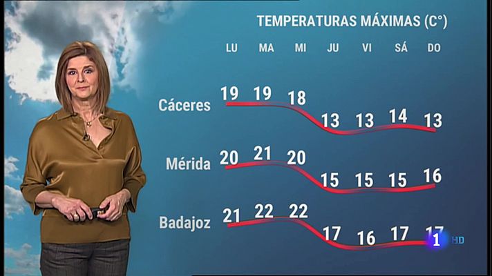 El tiempo en Extremadura - 28/02/2022