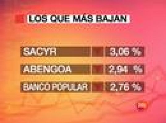 El Ibex-35 baja un 1,12%