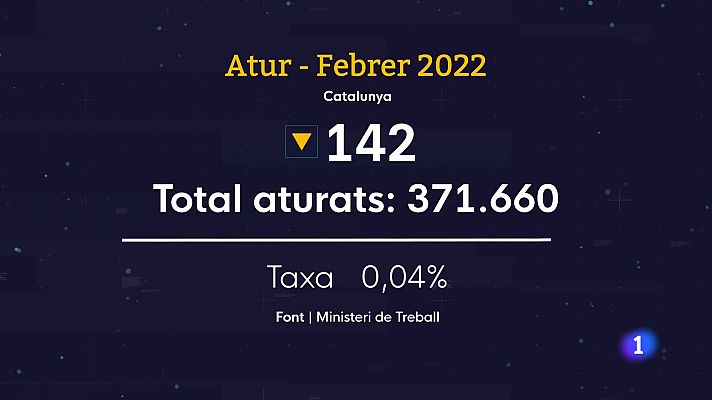 L'Informatiu - L'atur es redueix al febrer mentre pugen els indefinits