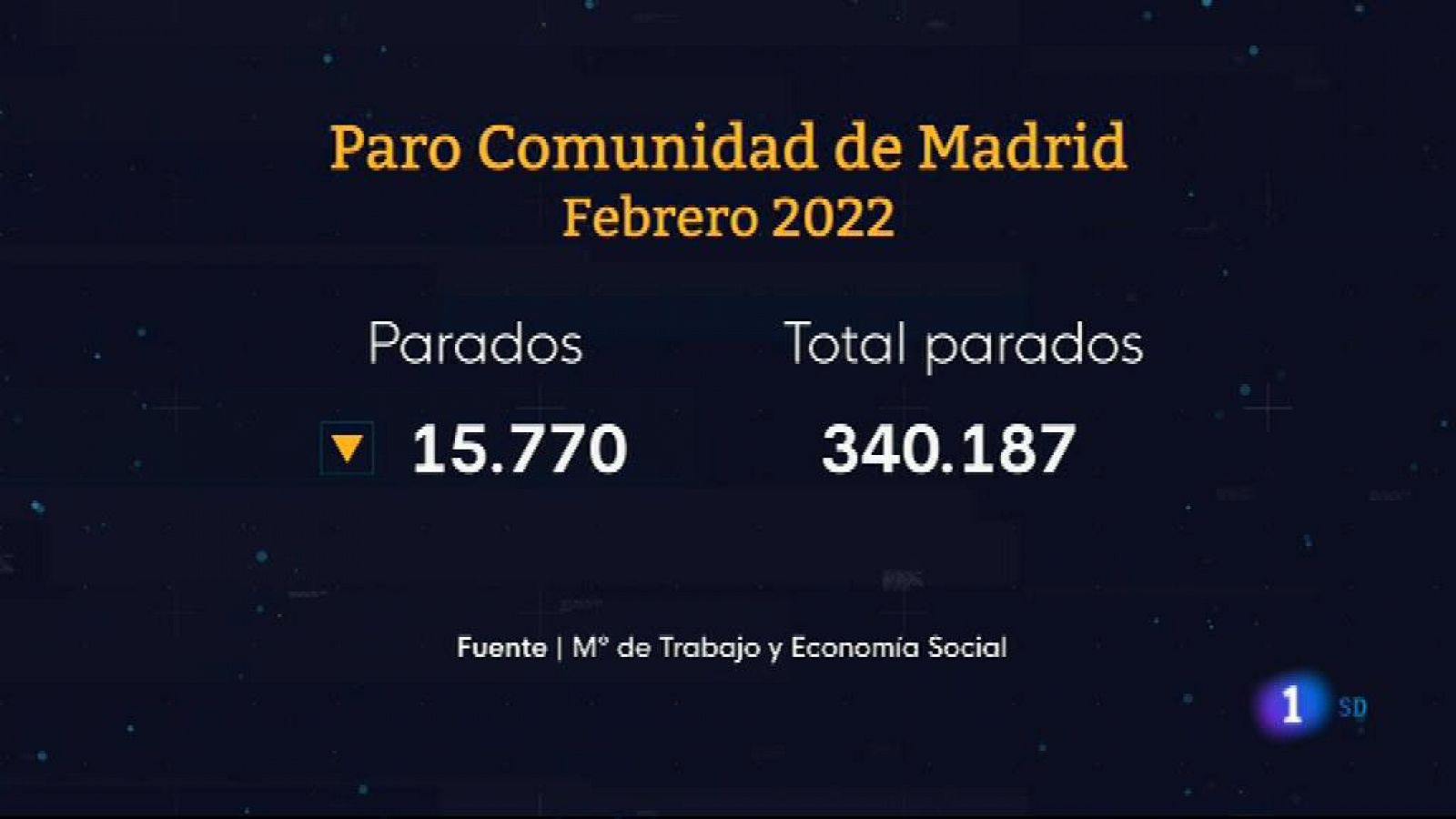 Informativo de Madrid 1     2/03/2022- RTVE.es