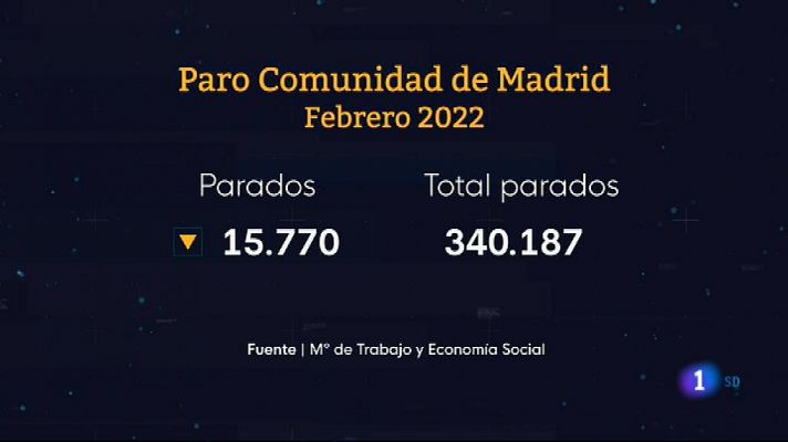 Informativo de Madrid 1 2/03/2022