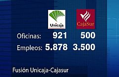 Unicaja y Cajasur han llegado a un acuerdo para su fusión