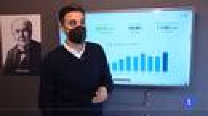 Informativo Telerioja - Telerioja en 2' - 03/02/22