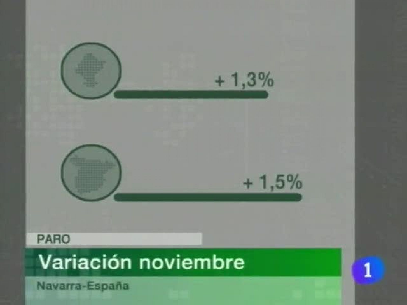 Telenavarra: Telenavarra - 02/12/09 | RTVE Play