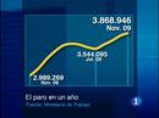  - El paro aumenta en noviembre