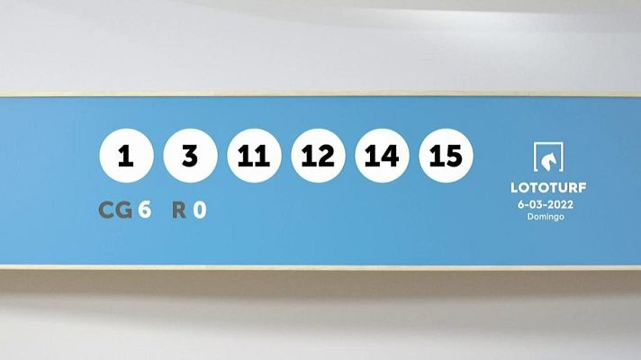 SELAE - Sorteo de la Lotería Lototurf del 06/03/2022