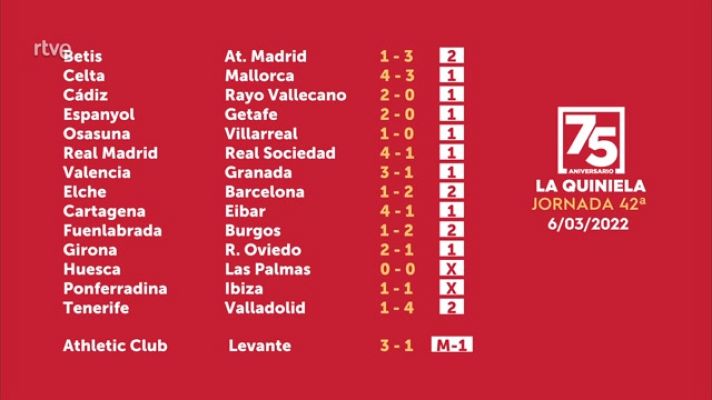 Loterías - Sorteo de la Quiniela del 08/03/22 - Jornada 42