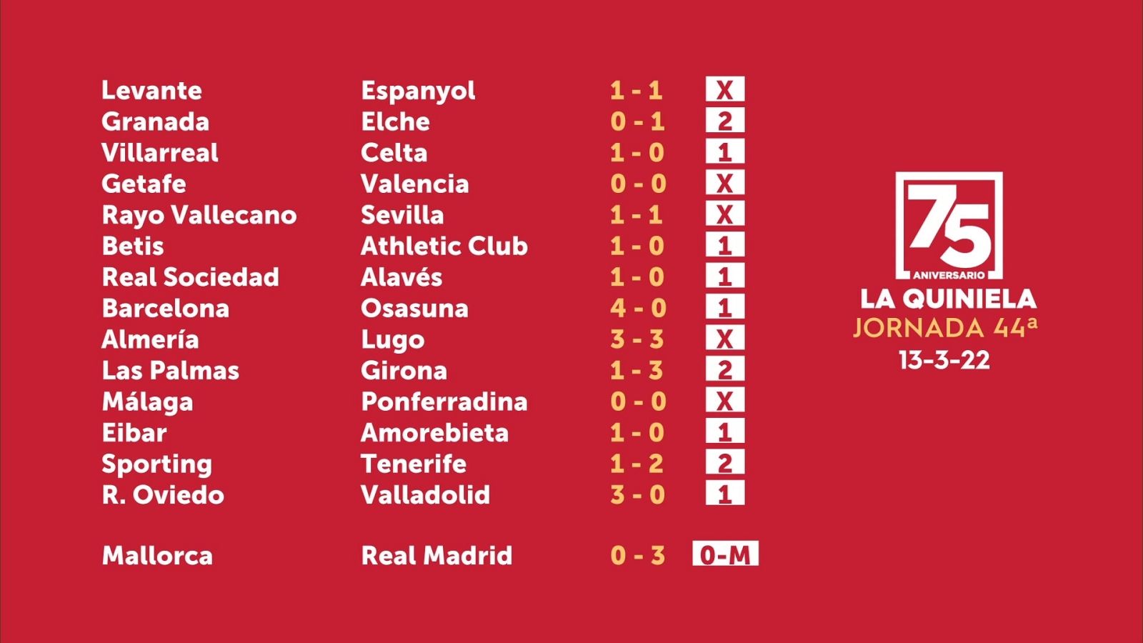 Sorteo de la Quiniela del 15/03/22 - Jornada 44 - ver ahora